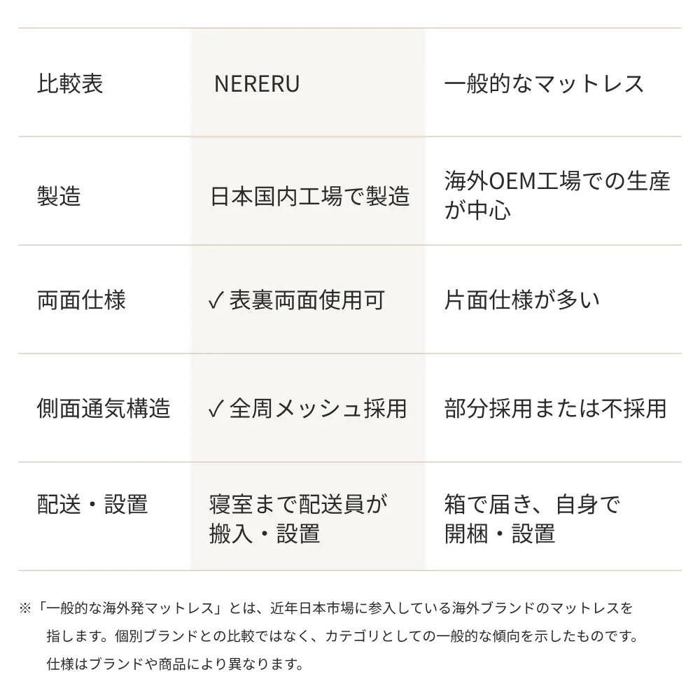 NERERU 包み込む寝心地 ポケットコイルマットレス - Image 18