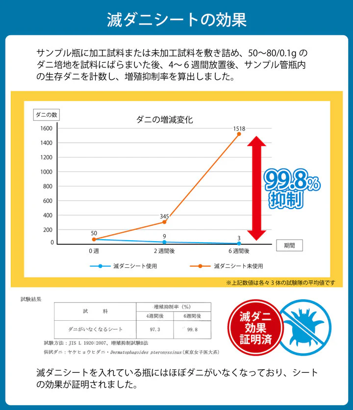 【日本製】ダニ対策 掛け布団 ピーチスキン生地 シンプル無地 国産 寝具 - Image 5