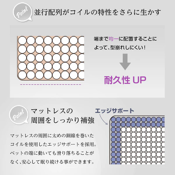 ロール梱包片面仕様ポケットコイルマットレス - Image 3