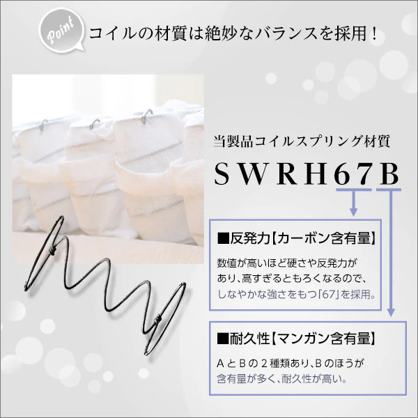 ロール梱包片面仕様ポケットコイルマットレス - Image 4