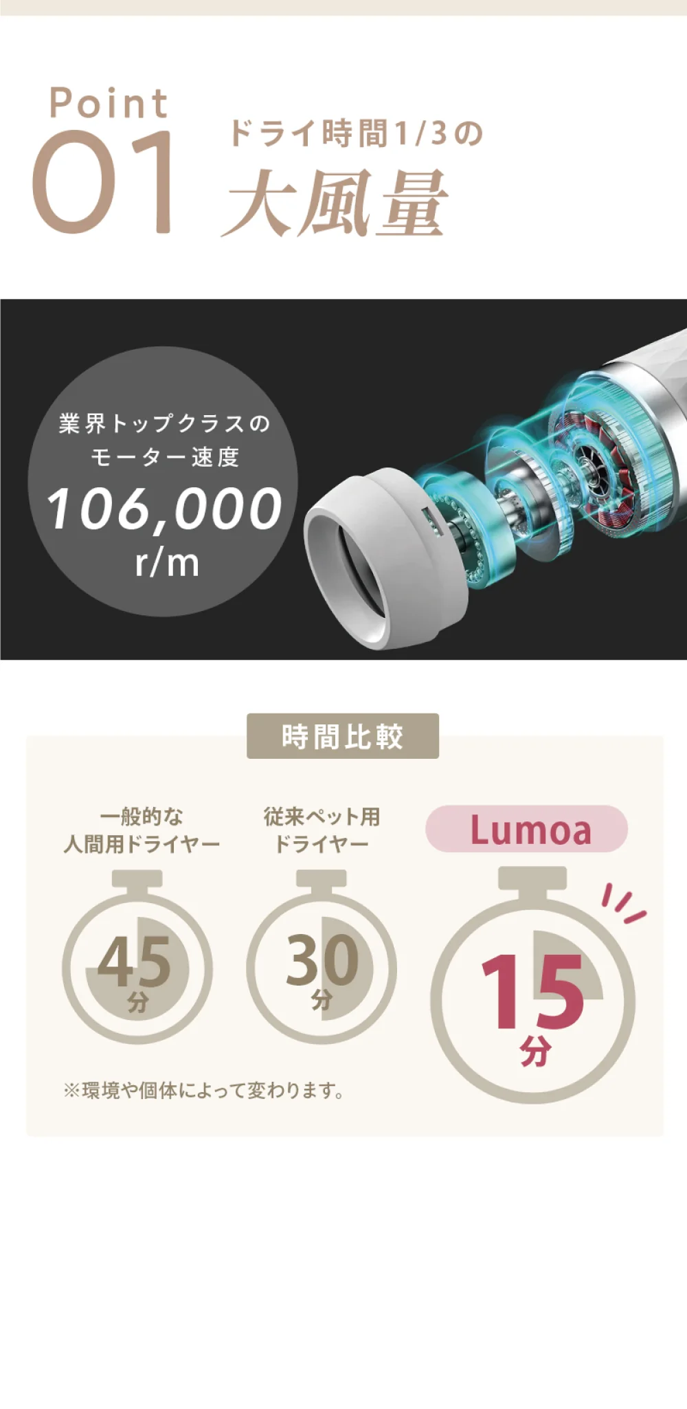 ペット犬猫用 高濃度イオン 速乾低温ドライヤー ハンディタイプ 温度風量調節可能 家庭用 旅行用【PSE認証】 - Image 8