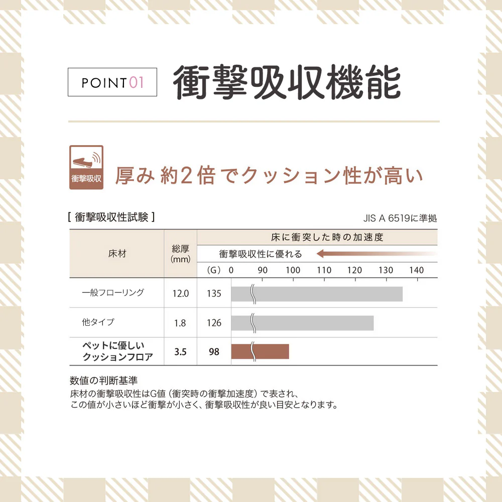 日本製 犬猫ペット対応 滑りにくい極厚クッションフロア 敷くだけ 簡単設置 - Image 5